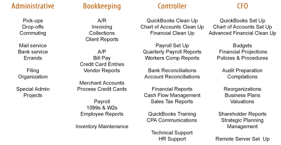Our Services