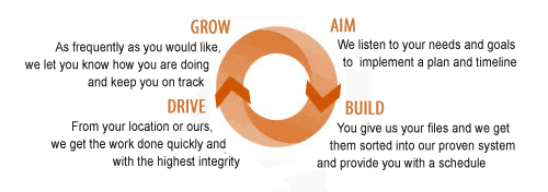 4-Step Plan